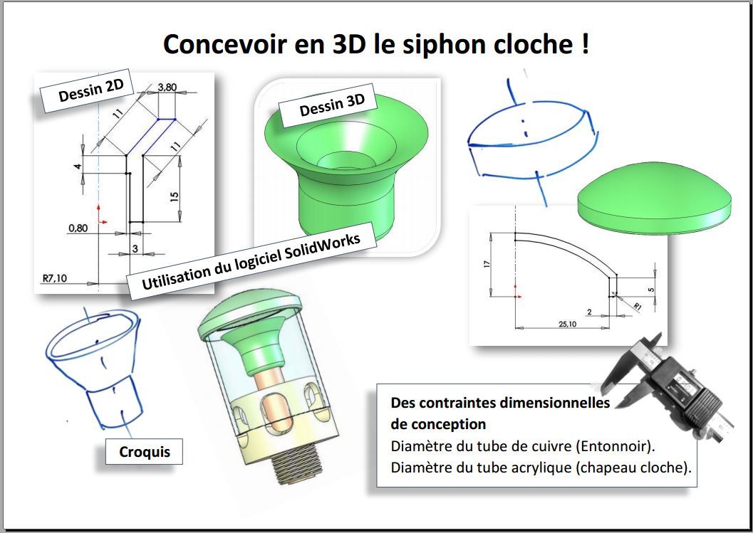 La conception